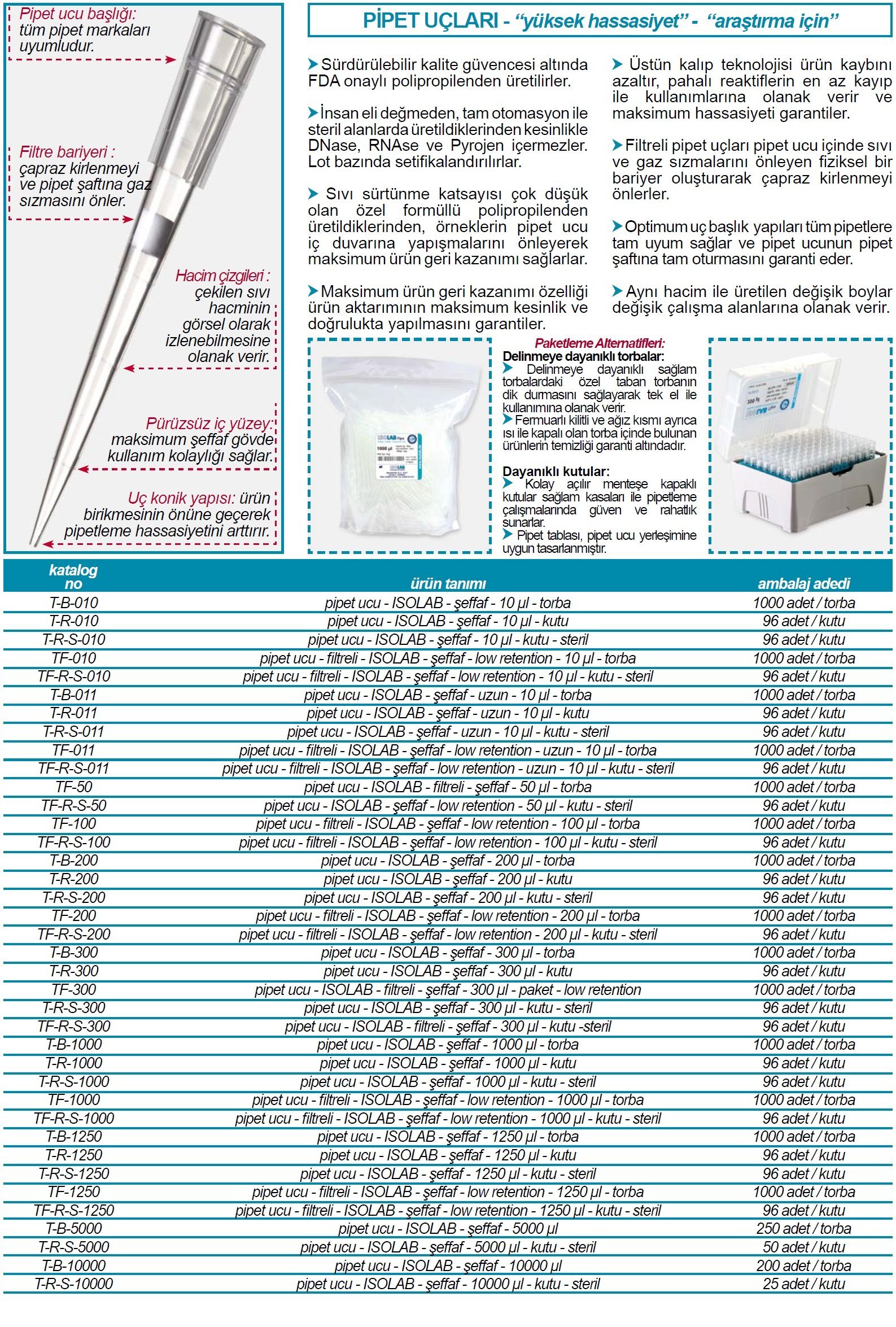 isolab pipet uçları